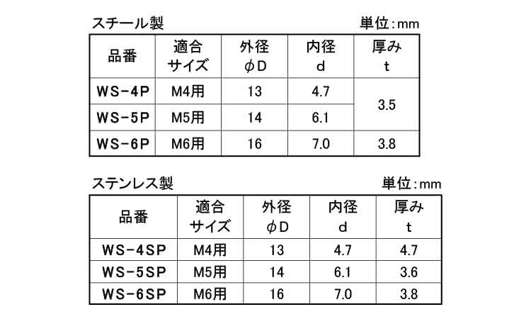 シールワッシャー(パック・テクノ製)規格