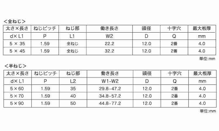 LIVE(シンワッシャーリーマ)規格
