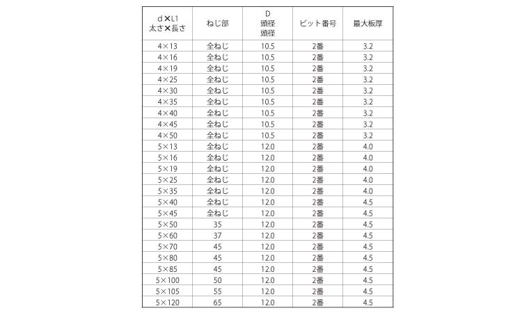 LIVE(シンワッシャー粗目)規格