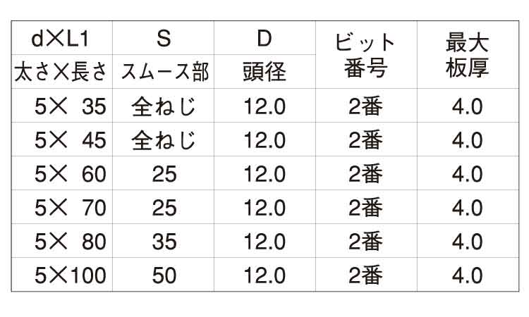 LIVE(シンワッシャー細目)規格