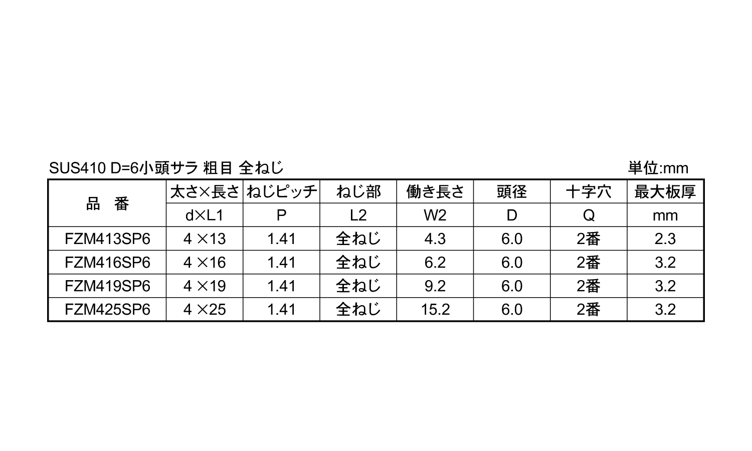 LIVE(皿・D6)規格