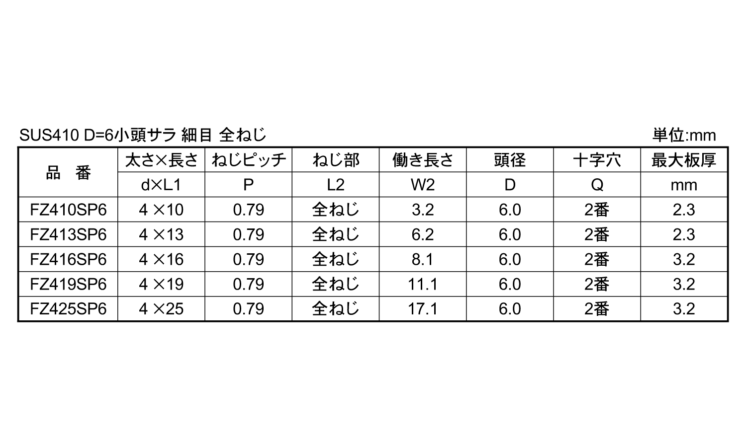 LIVE(皿・D6・細目)規格