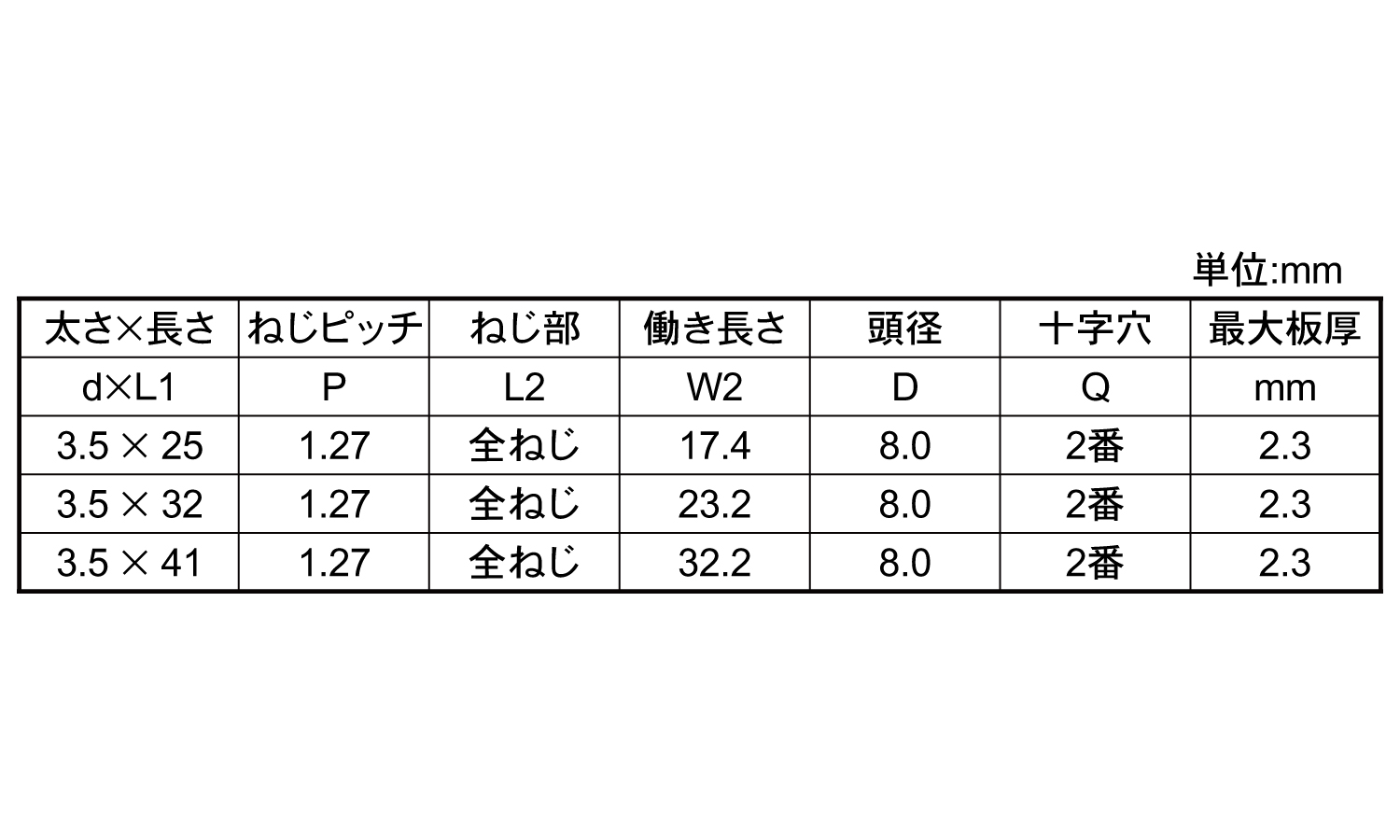LIVE(ラッパ)規格