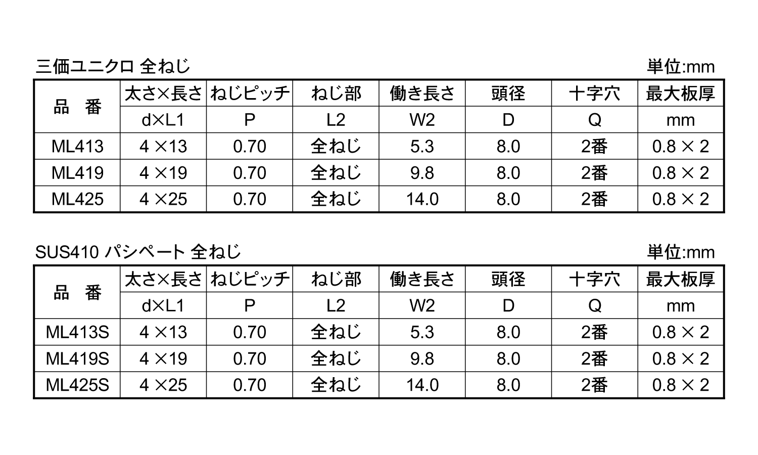 マイクロライヴ規格