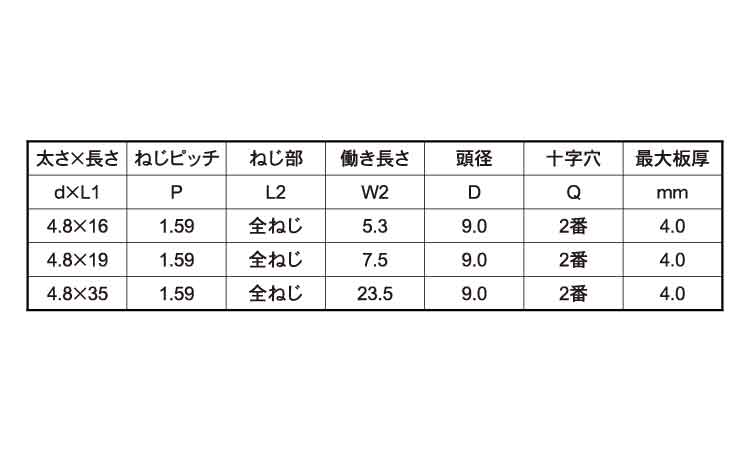 スチールハウス用LIVE(DNL)規格