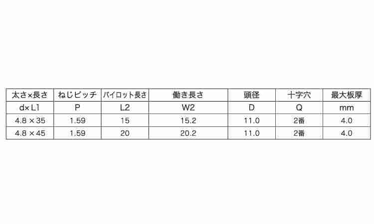 スチールハウス用LIVE(DPT)規格