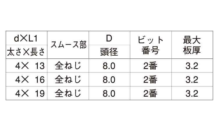 LIVE TW(PAN)規格