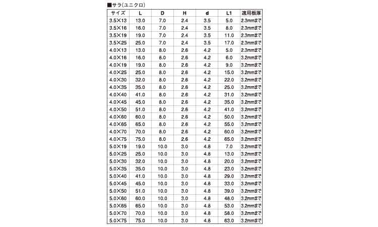 JP(皿)規格