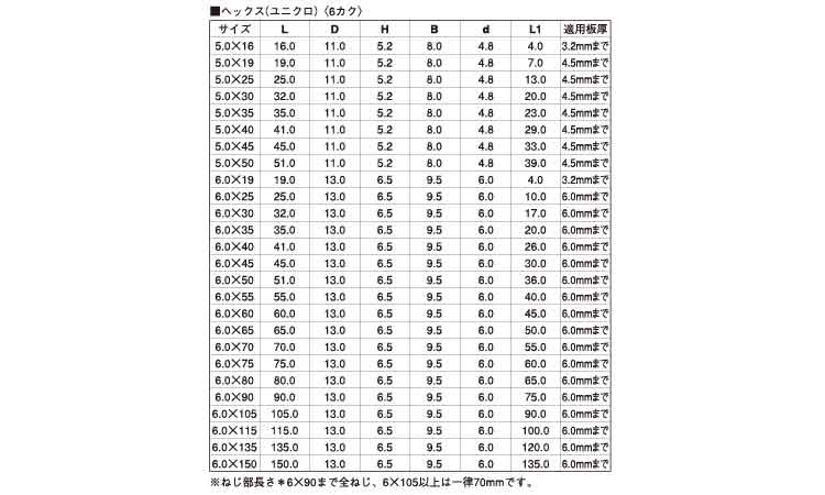 JP(HEX)規格