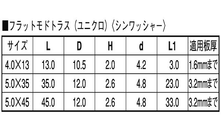 JP(フラットモドトラス)規格