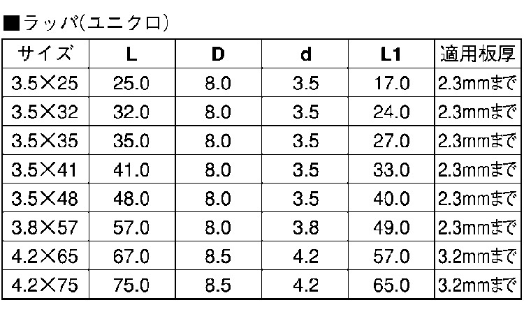 JP(ラッパ)規格