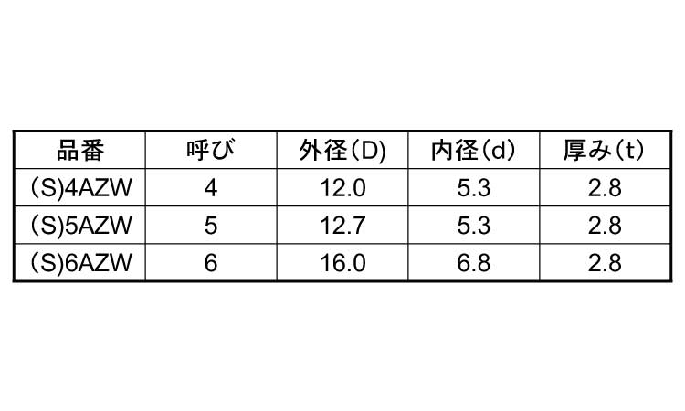 ＡＺワッシャー(ヤマヒロ)規格