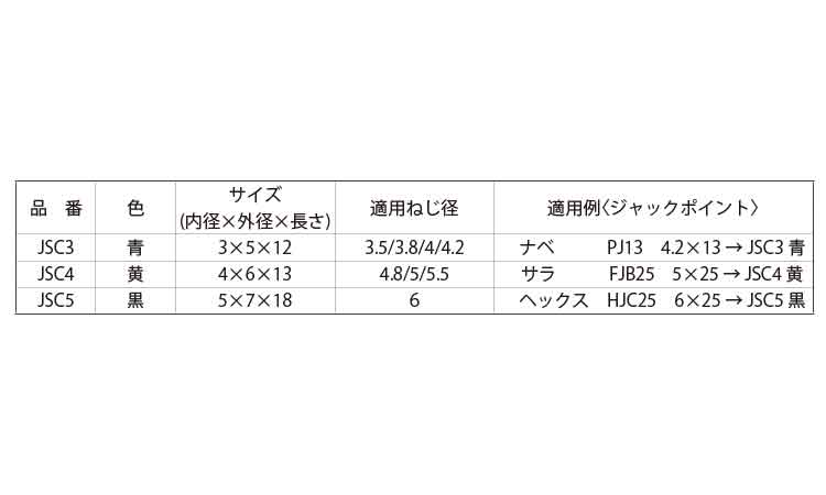 安全キャップ(JSC(ヤマヒロ)規格