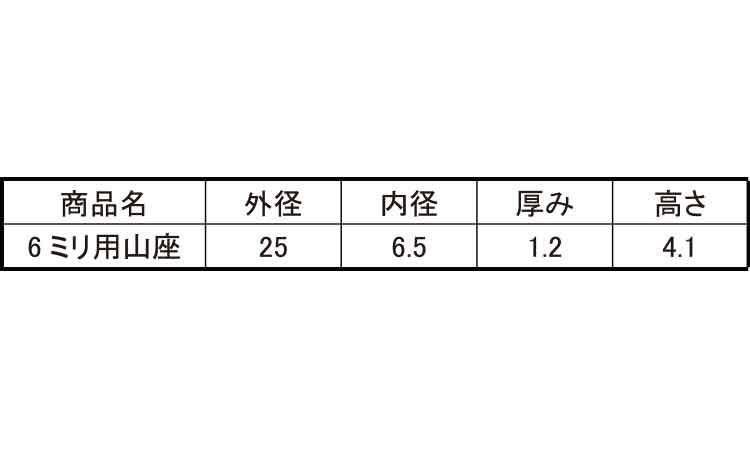 山座(ヤマヒロ)規格