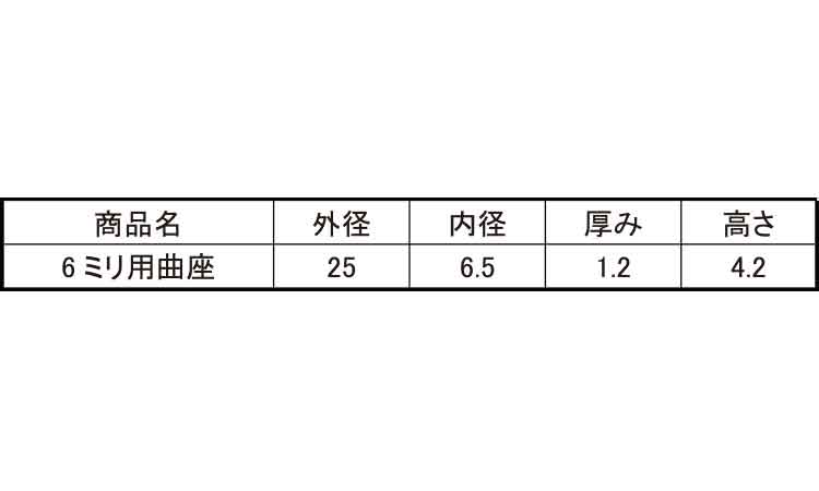 曲座(ヤマヒロ)規格