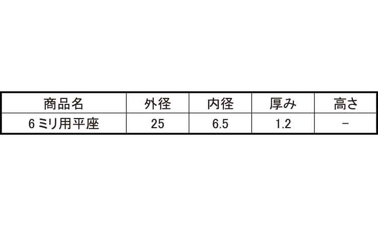 平座(ヤマヒロ)規格