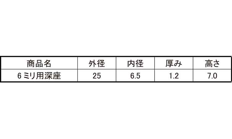 深座(ヤマヒロ)規格