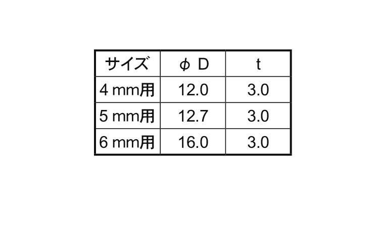 ボンデルワッシャー　黒ゴム規格