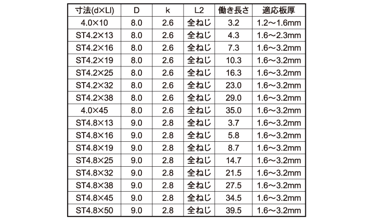 ドリル&ドライブ(皿)(KM製)規格