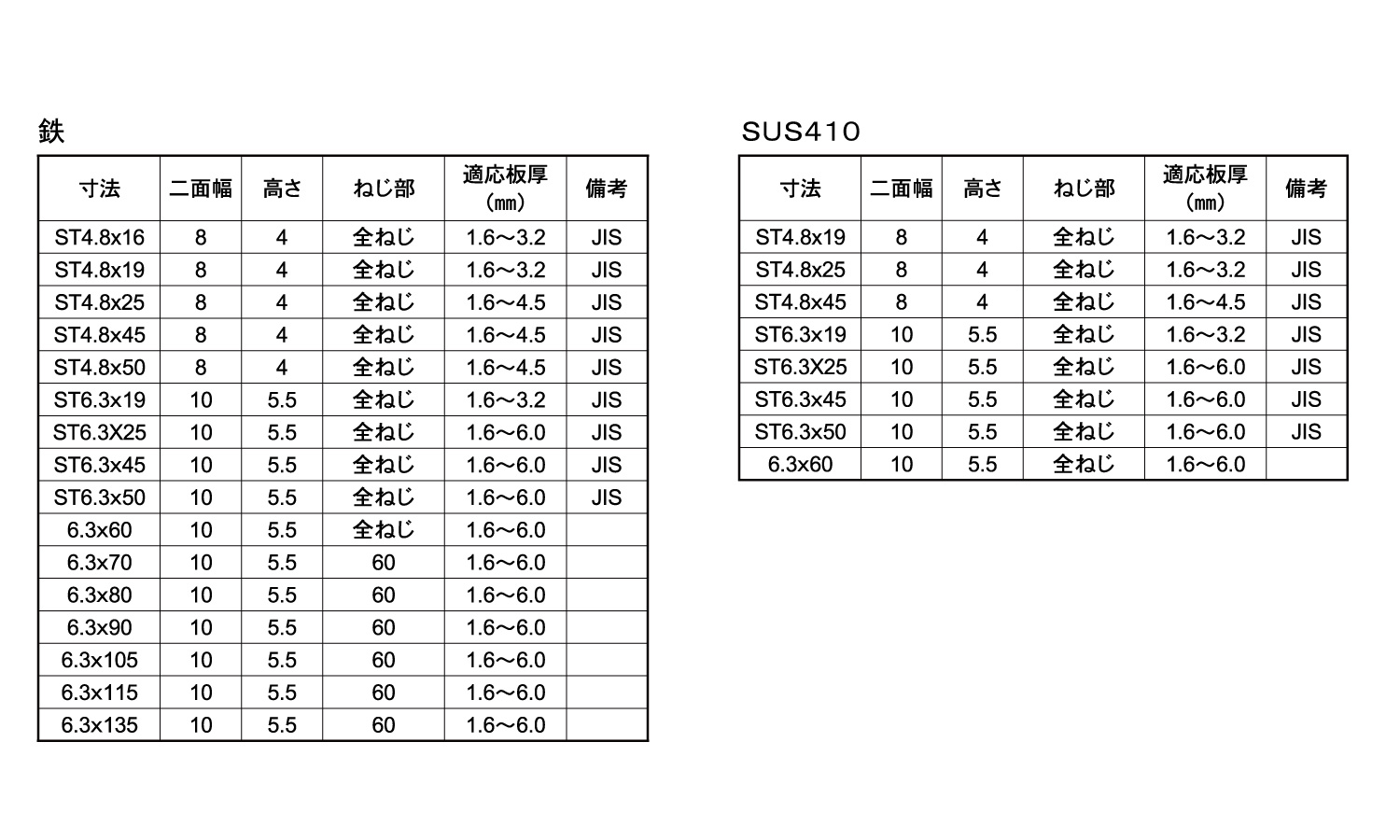 ドリル&ドライブ(HEX)(KM製)規格