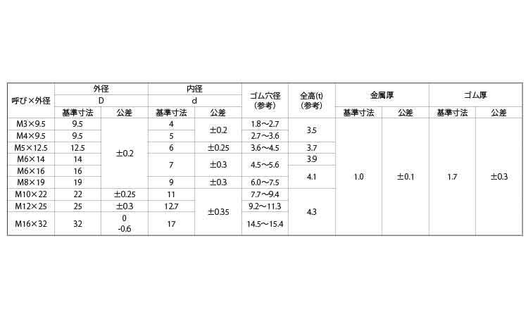 ＯＰＧボンデッドワッシャー(ＣＲ)規格