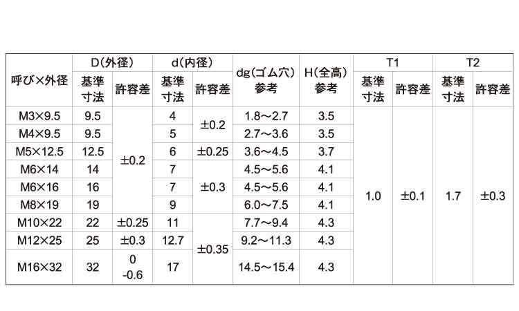 ＯＰＧボンデッドＷ　ＥＰＤＭ(黒)規格