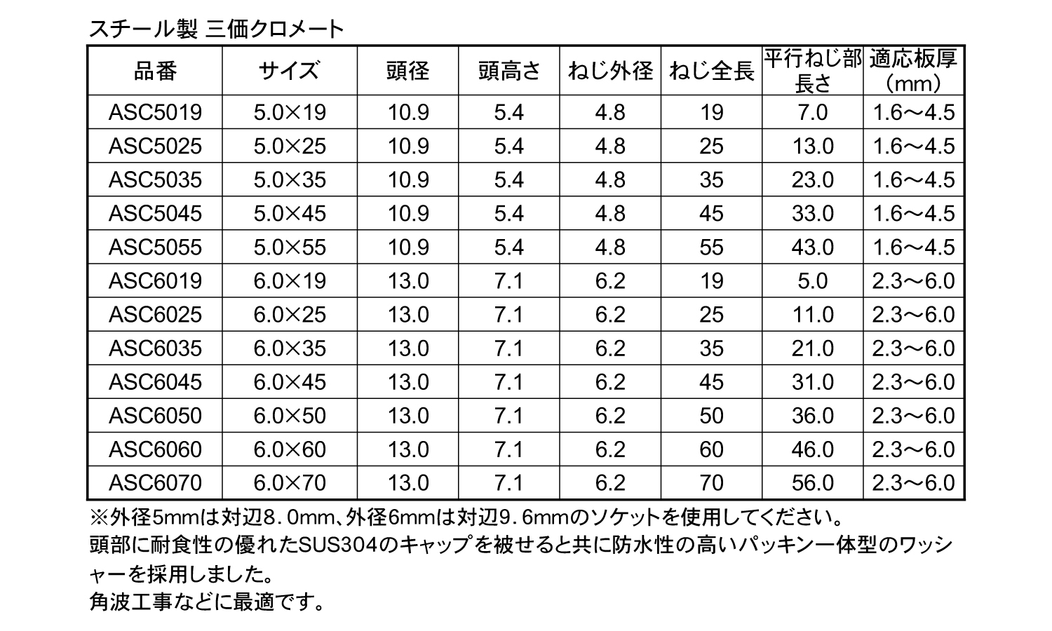 エースポイント (ステンキャップ)規格