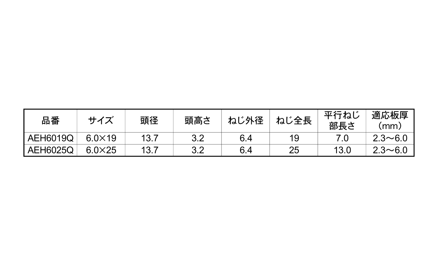 エースポイントフレームビス鉄下地規格
