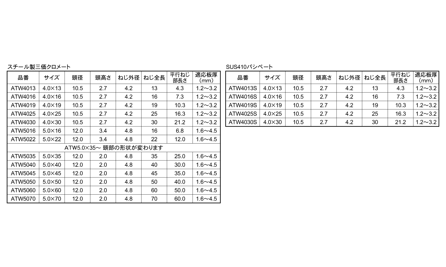 エースポイント(シンワッシャー)規格