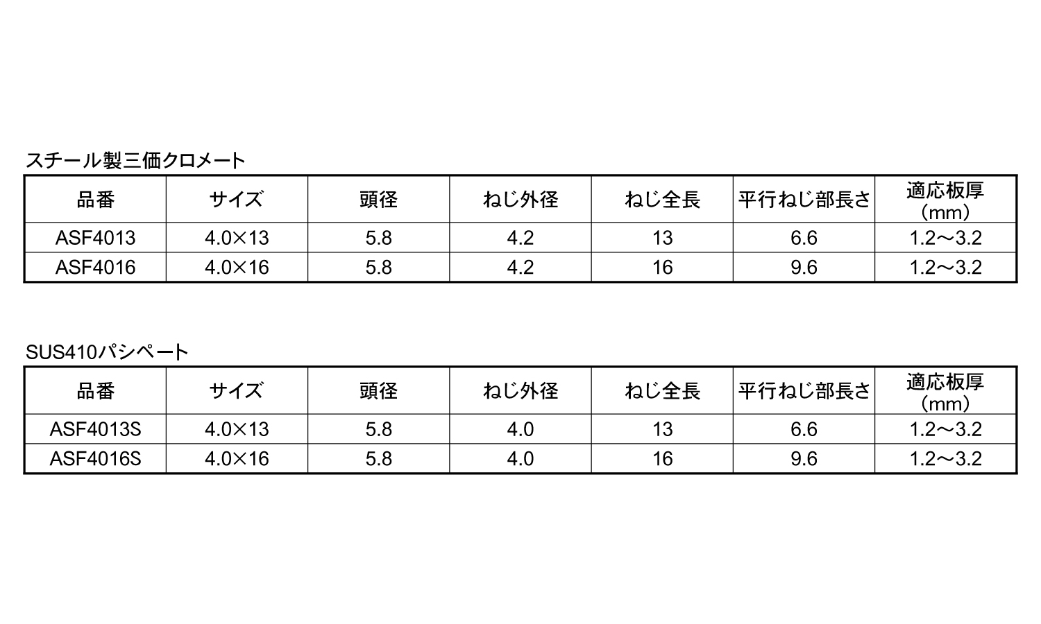 エースポイント(小頭皿)規格