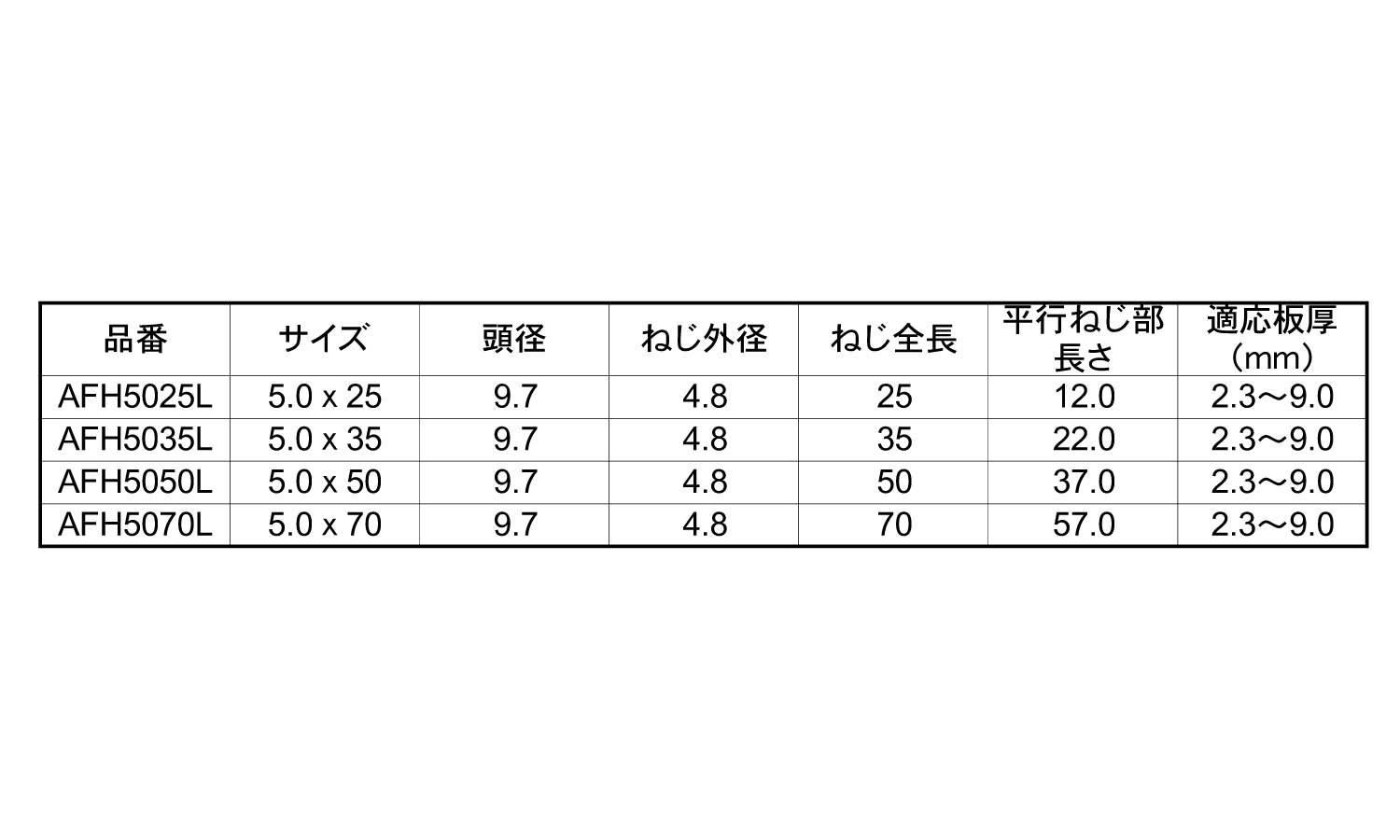 エースポイント ロング9(皿)規格