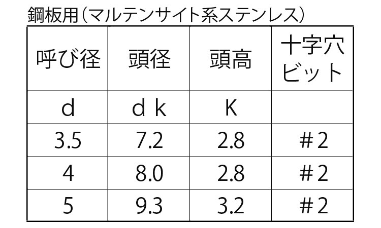 EXCEL PAN規格