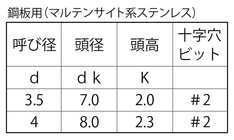 EXCEL 皿規格