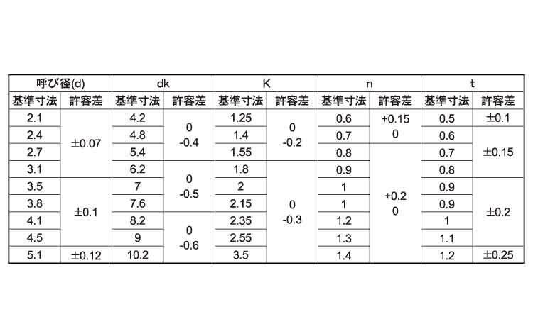 (-)皿木ねじ/アンティークねじ規格