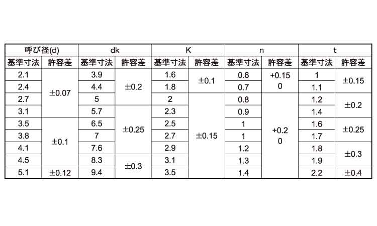 (－)丸木ねじ/アンティークねじ規格