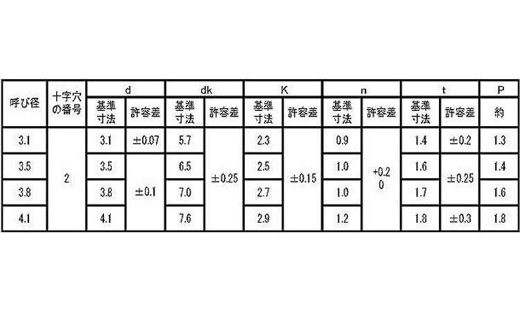 (+-)丸木ねじ規格