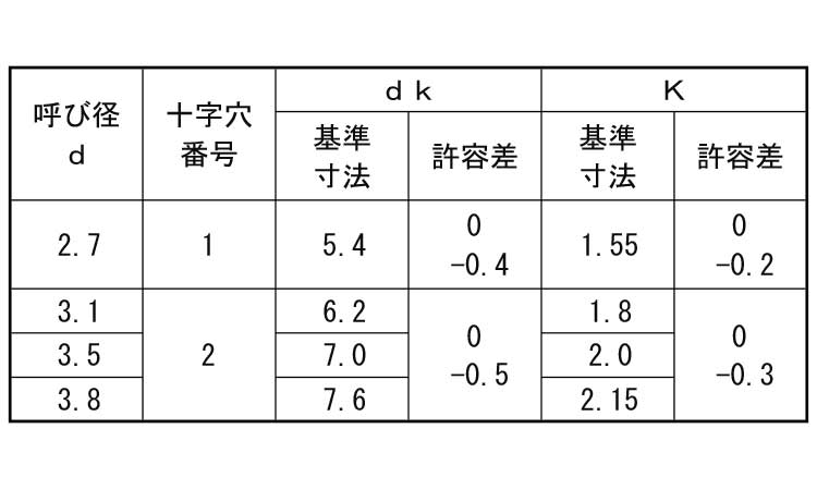 (+)皿木ねじ(2条全ねじ)規格