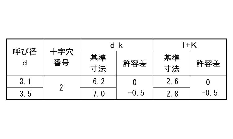 (＋)丸皿木ねじ(2条胴細)規格