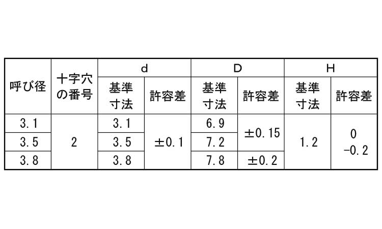 (+)スリムヘッド木ねじ規格