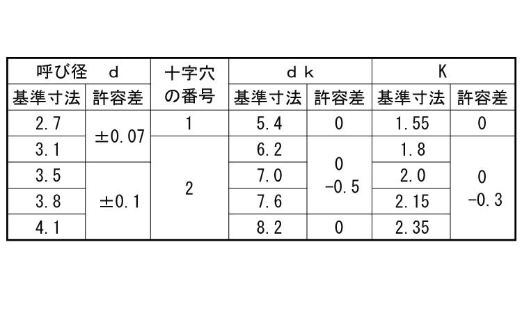 (+)皿木ねじ(バラ入)規格