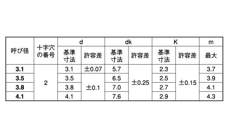 (+)丸木ねじ(小箱大)規格