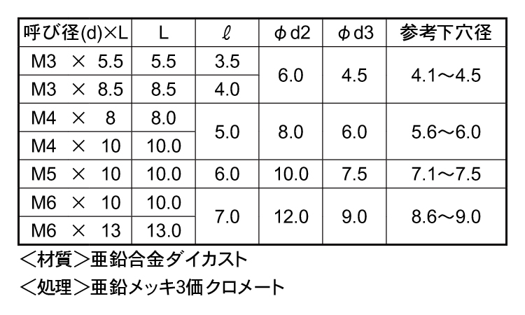 鬼目ナット(Aタイプ)　ムラコシ製規格