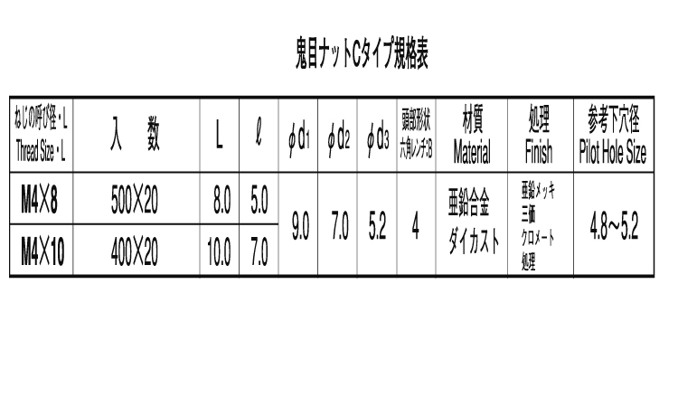鬼目ナット(Cタイプ)　ムラコシ製規格