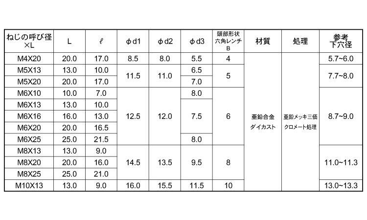 鬼目ナット(Dタイプ)　ムラコシ製規格