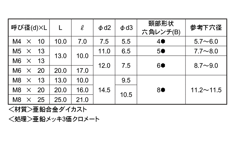 鬼目ナット(Eタイプ)　ムラコシ製規格