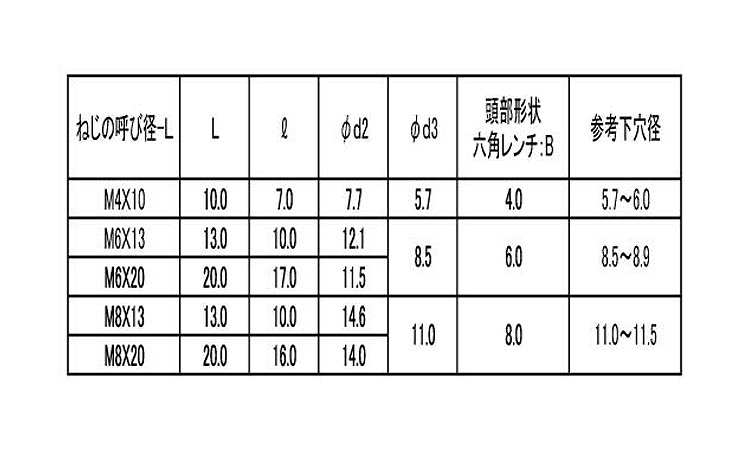 鬼目ナット(Pタイプ)　ムラコシ製規格