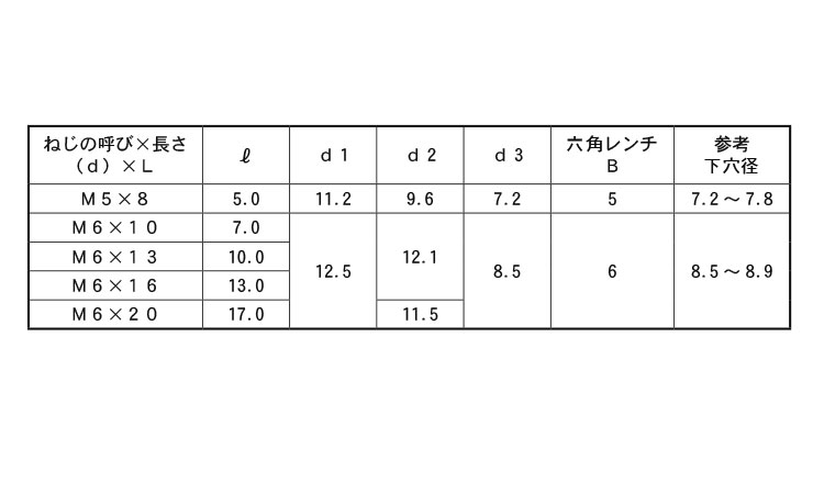 鬼目ナット(Sタイプ)　ムラコシ製規格