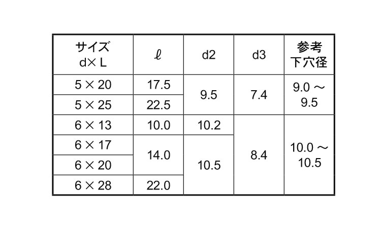 鬼目ナット(F・ナチュラル)　ムラコシ製規格