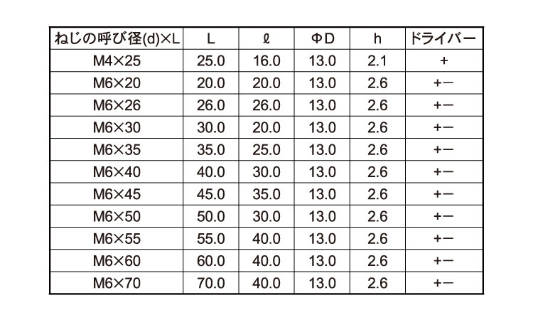 ＪＢ－Ａ　(＋－)　ムラコシ製規格