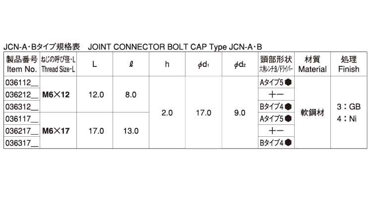 ＪＣＮ(＋－)飾リＮ　ムラコシ製規格